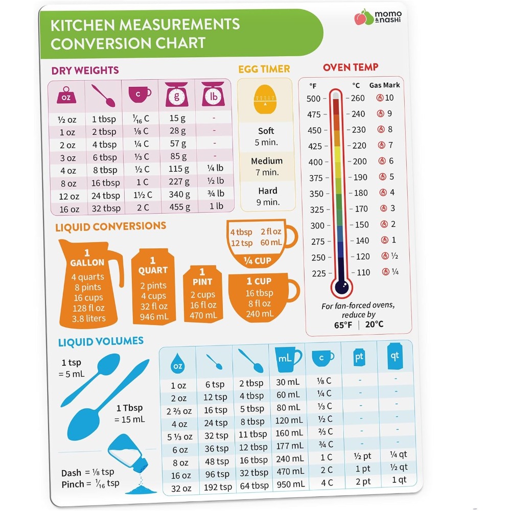Kitchen Gadgets And Accessories - Magnetyczna tablica konwersji jednostek kuchennych do
