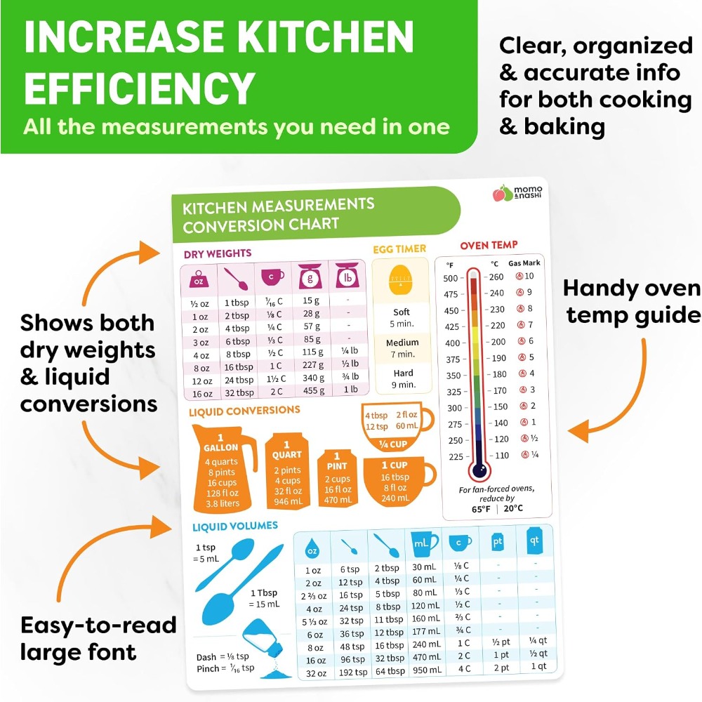 Magnetyczna tablica konwersji  – Kitchen Gadgets And Accessories recenzja i cena